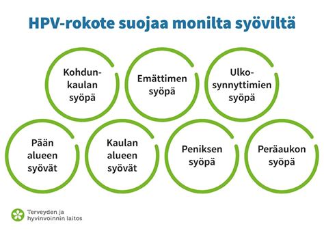 pcv rokote|Pneumokokkirokotteet